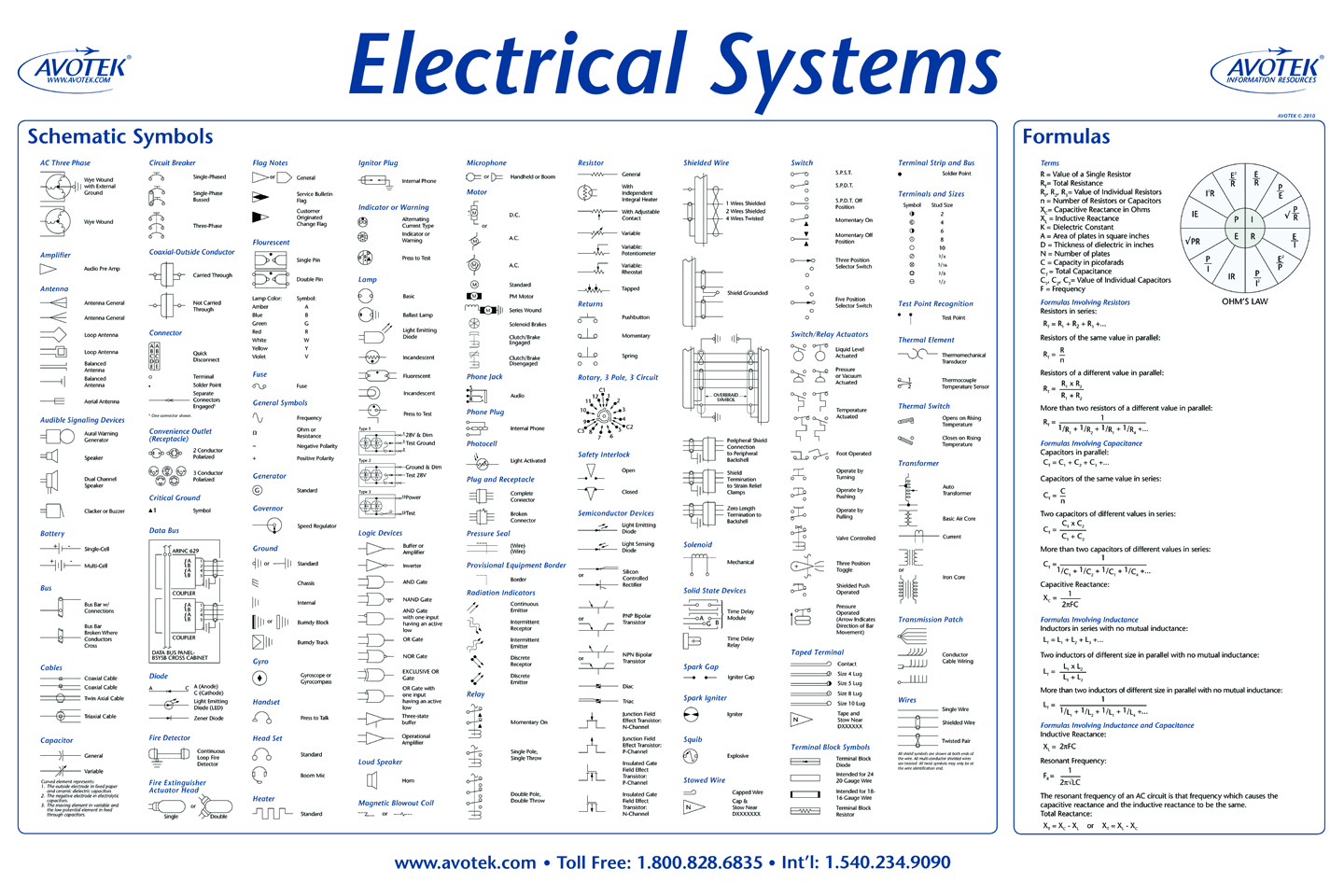 Electrical Equation Chart