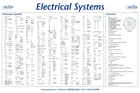 Classroom Poster - Electrical Systems