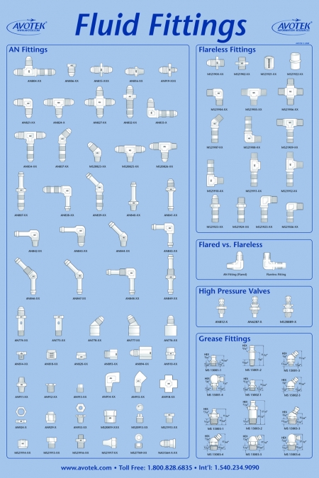 Classroom Poster - Fluid Fittings