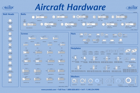 Classroom Poster - Aircraft Hardware
